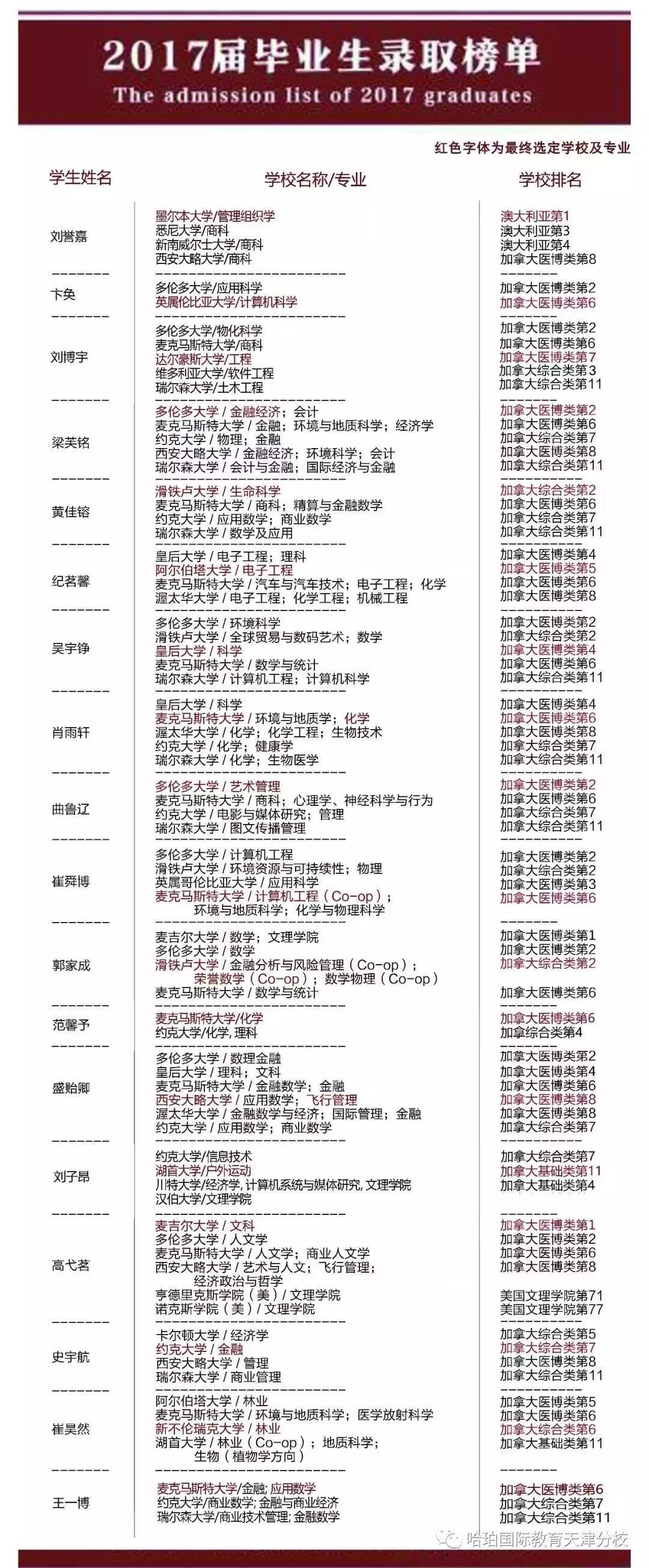 天津大学哈珀国际教育