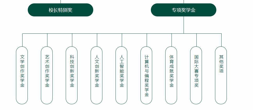 北京市私立汇佳学校