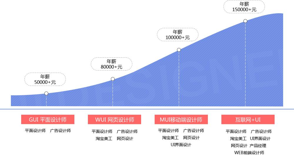 前端设计师