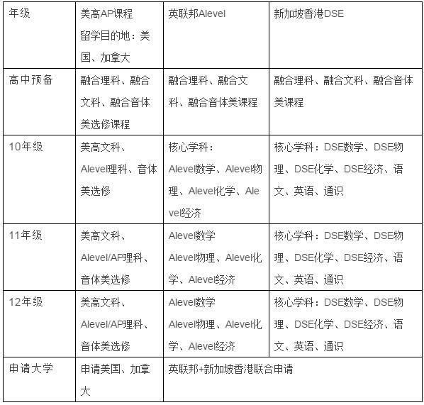 常青藤高中阶段多元化升学立交桥.jpg