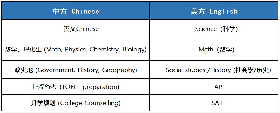 力迈中美国际高中