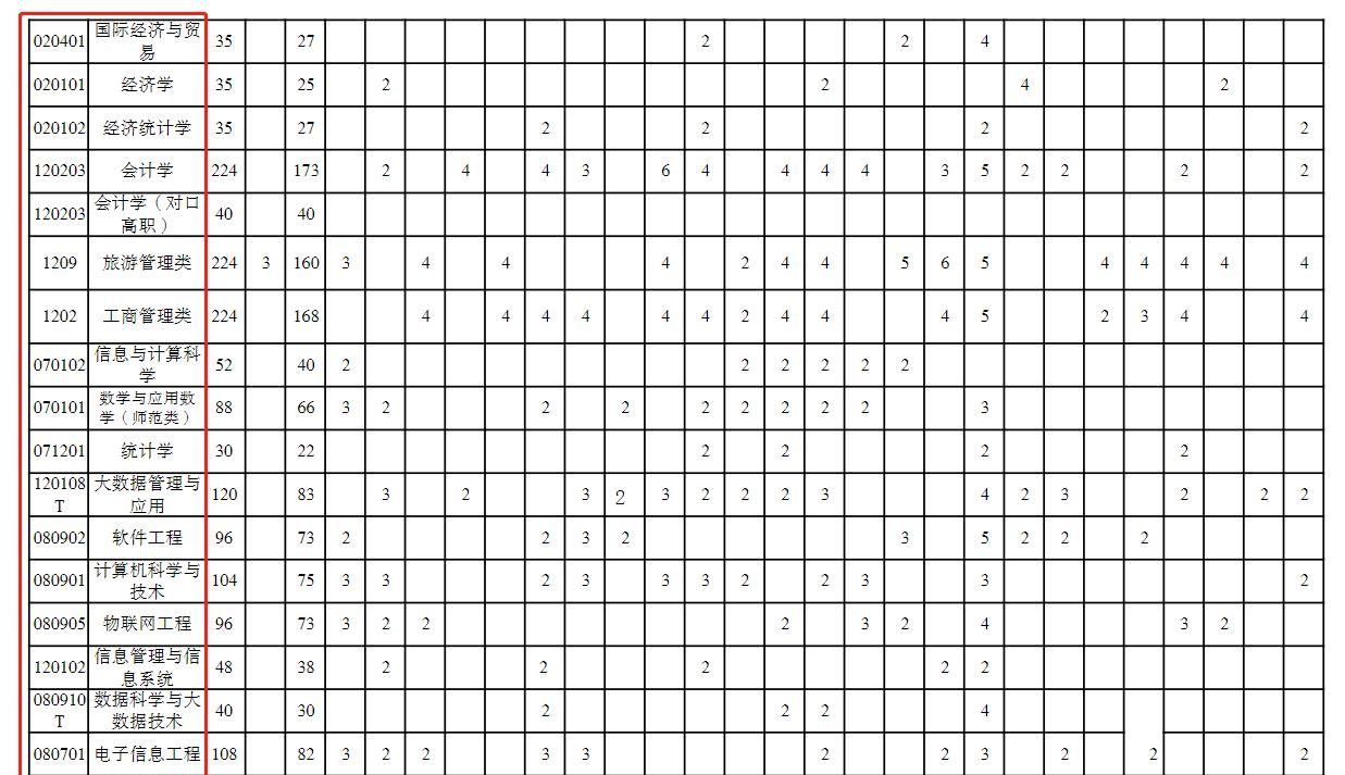 重庆三峡学院开设哪些专业，重庆三峡学院招生专业名单汇总-2023参考