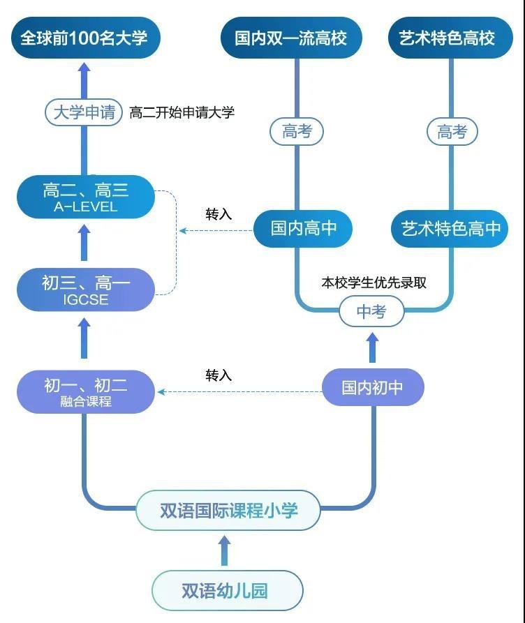 益田翰德学校