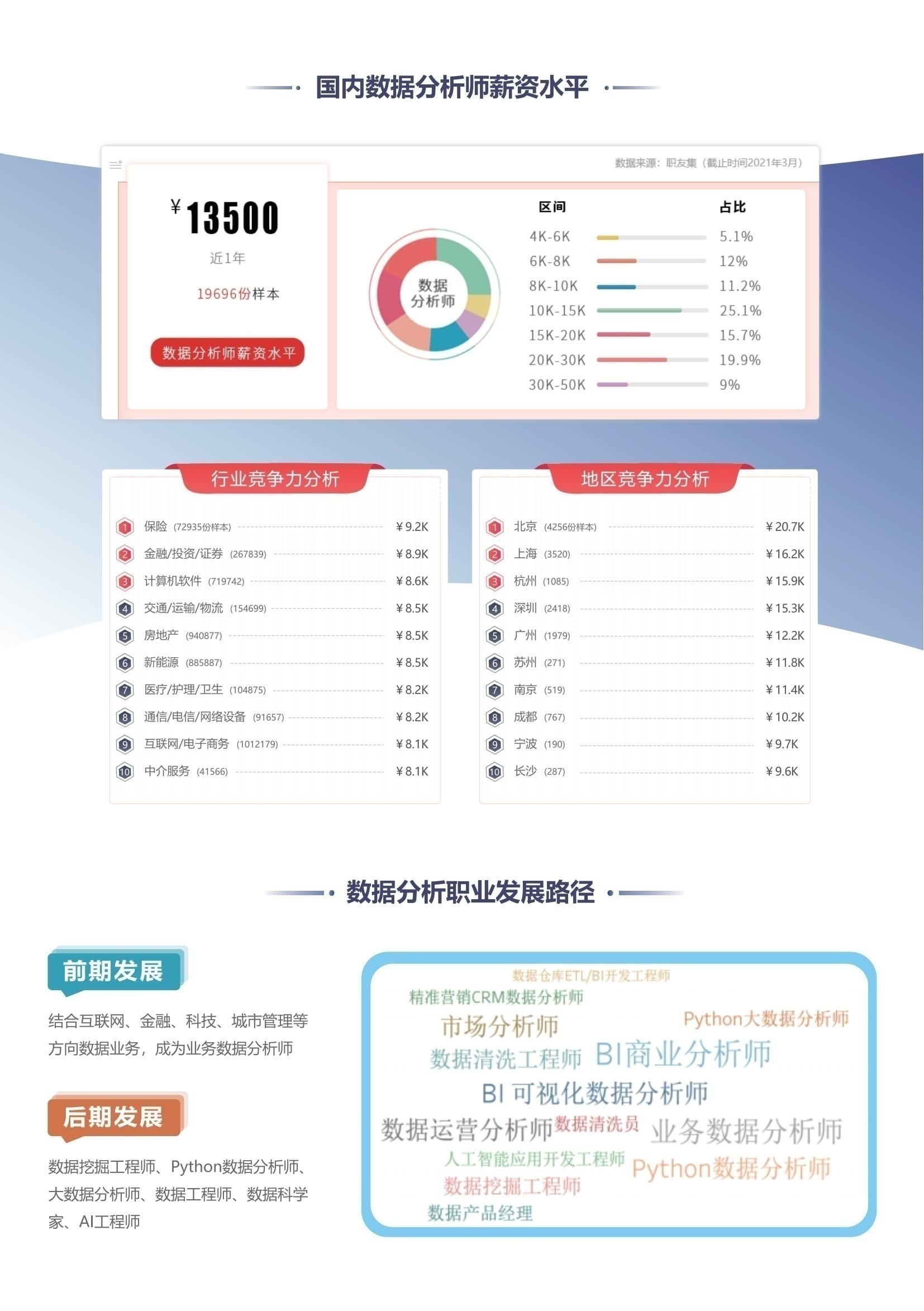 数据分析培训