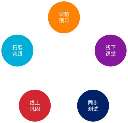 独特方法