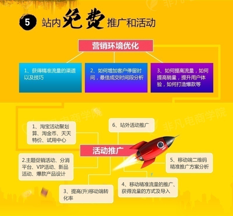 上海淘宝运营培训学校，什么样人群需要学习