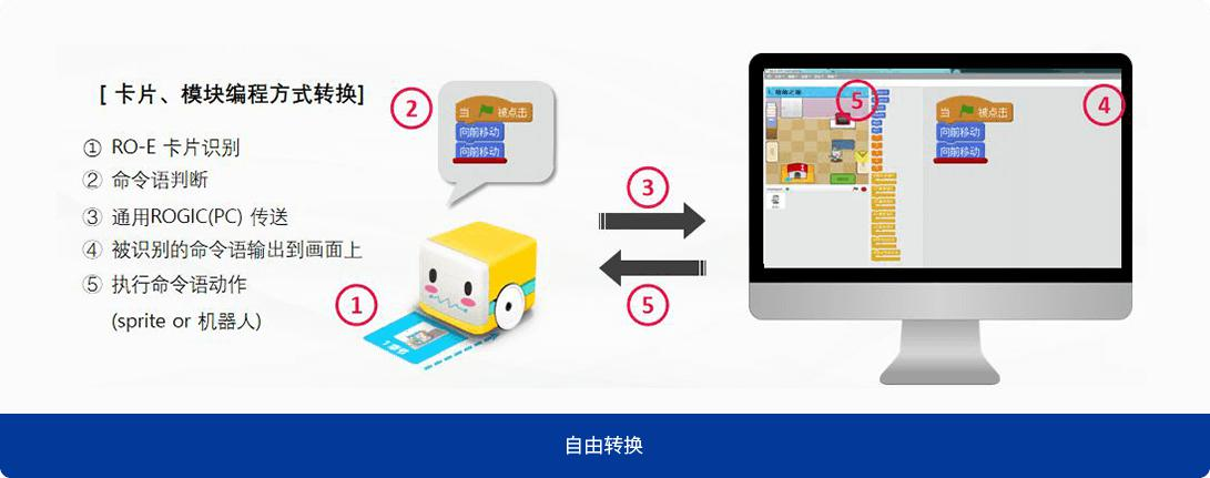 郑州少儿编程学习机构哪家好