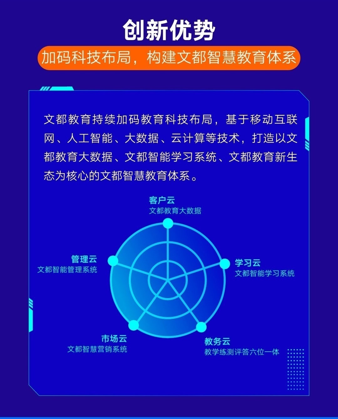 文都教育