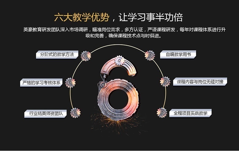 模具设计培训六大教学优势
