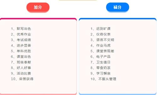 学生个人量化考核