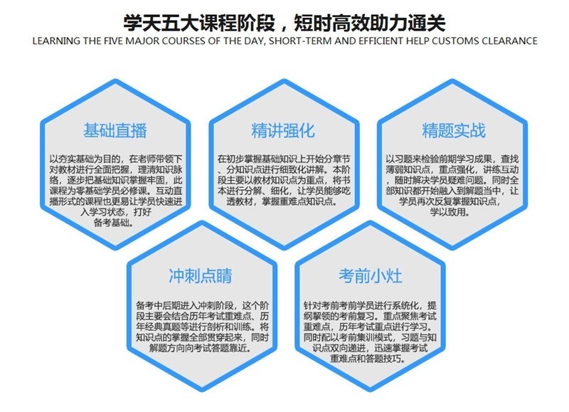 天津房地产经纪人培训：考试备考指导:如何培养解题思路