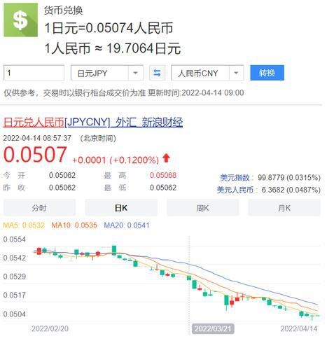 中日汇率.jpg