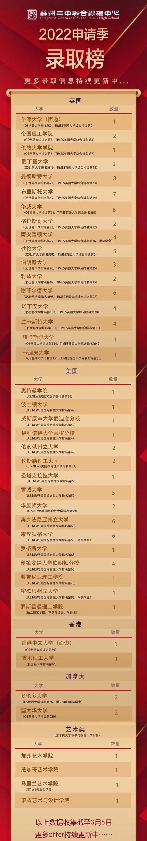 录取成果.jpg