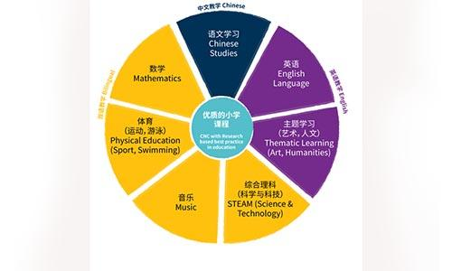 诺德安达学校