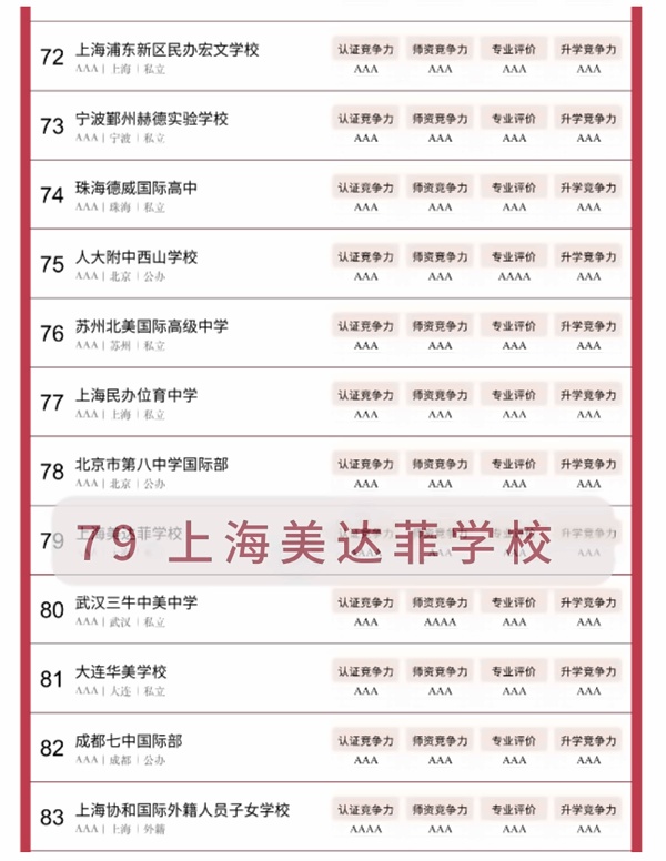 上海美达菲学校英国本科方向——全国排名第79名.jpg