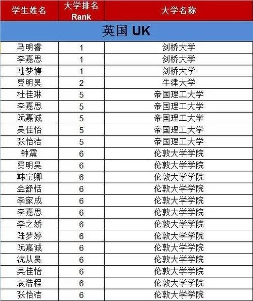 领科教育国际高中生英国G5录取怎么样？苏州校区