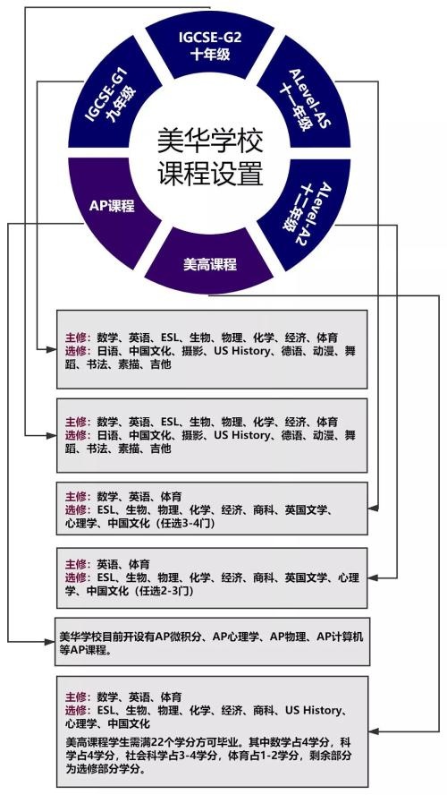 美华学校UIA课程设置.jpg