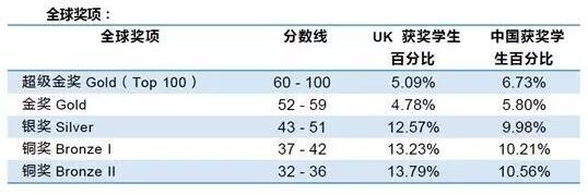 奖项设置.jpg