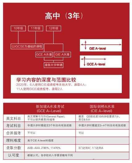 上海交大南洋中学国际部新加坡升学方案.jpg