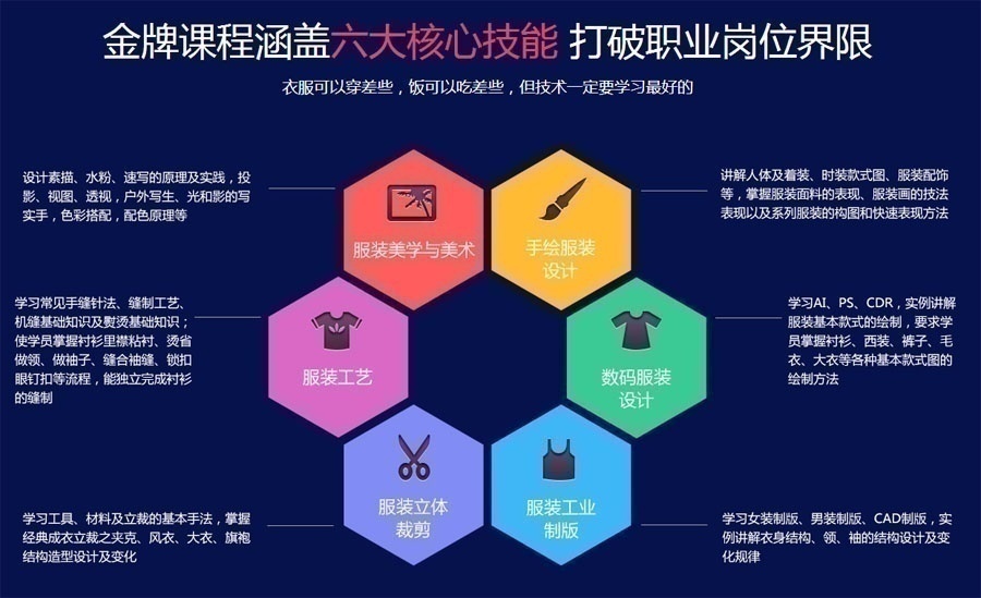个性化定制套餐 满足不同基础学员需求