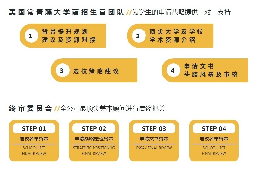 美国本科留学培训学校