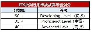 等级设置.jpg