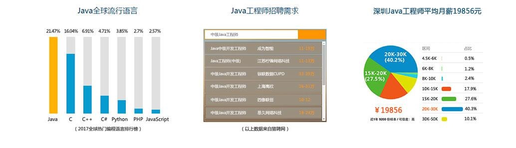 真实市场就业数据