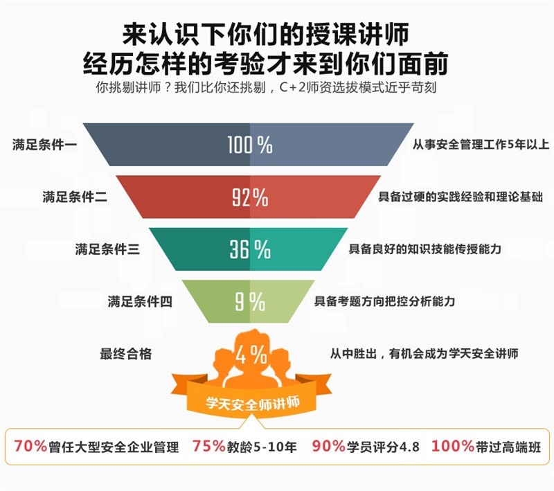 天津安全工程师培训：《安全生产技术》提分习题三