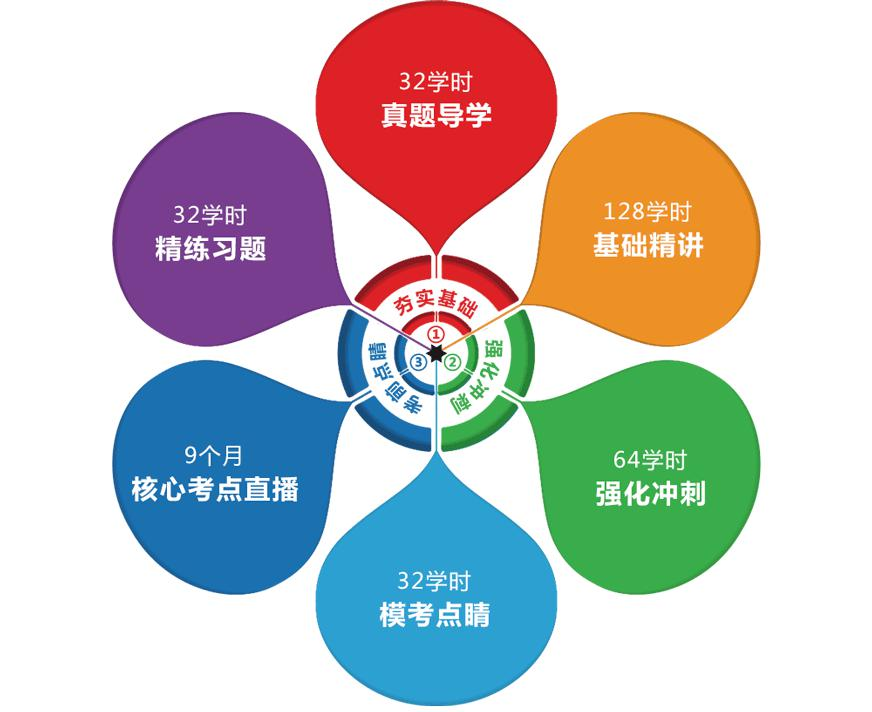 基础巩固