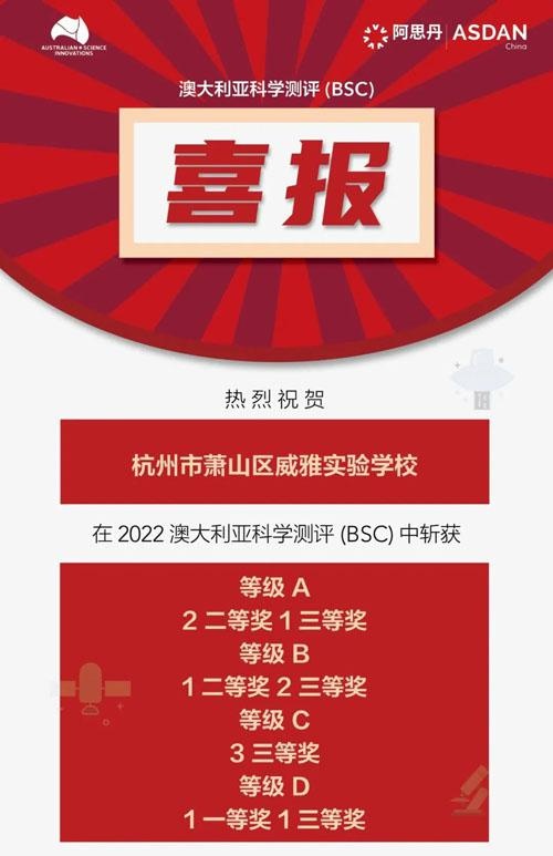 澳大利亚科学测评获奖