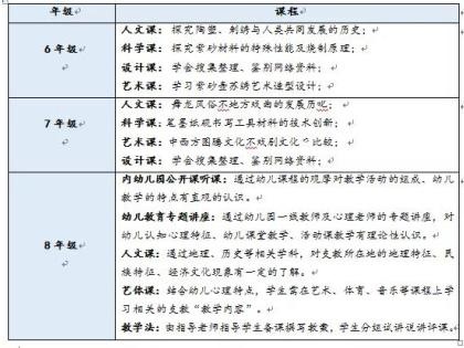 校内课程学习.jpg