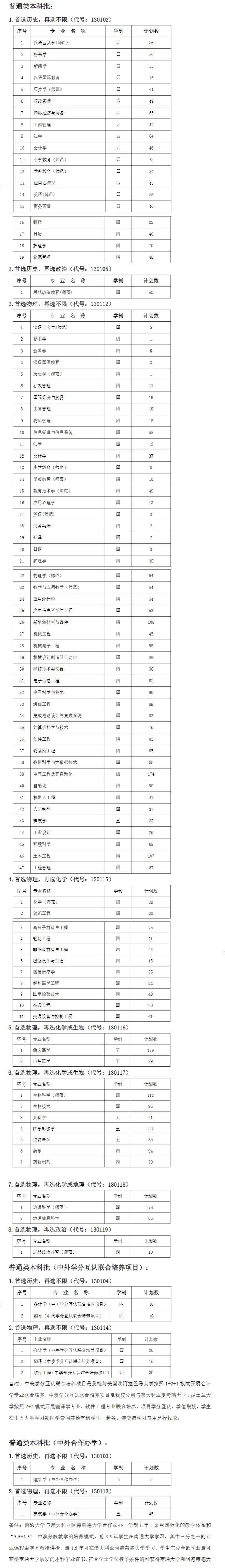 南通大学开设哪些专业，南通大学招生专业名单汇总-2023参考