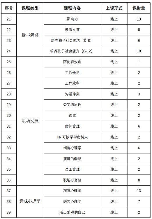 国际心理师火热招生中！