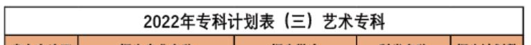 西南财经大学天府学院艺术类专业有哪些？