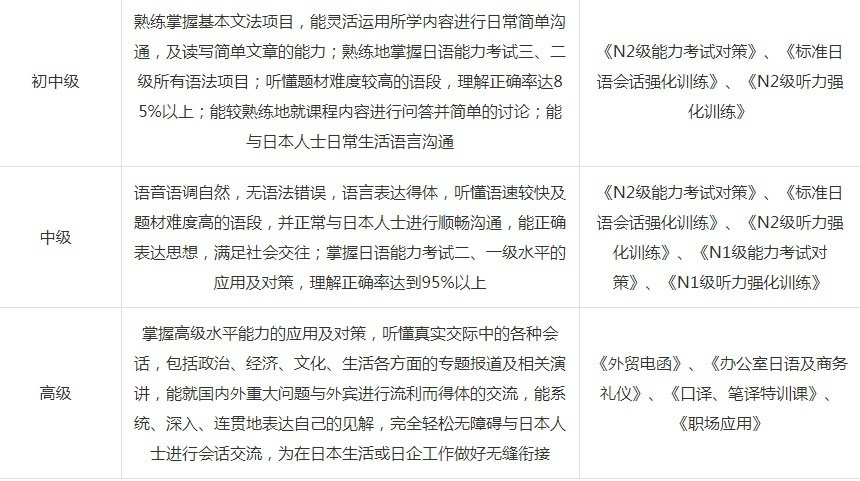 日语培训