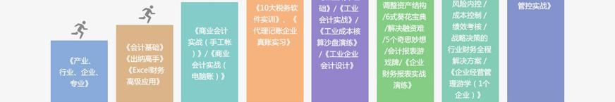 培养上岗型经营管理会计人才