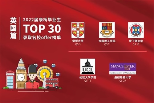 昆山康桥学校录取榜单