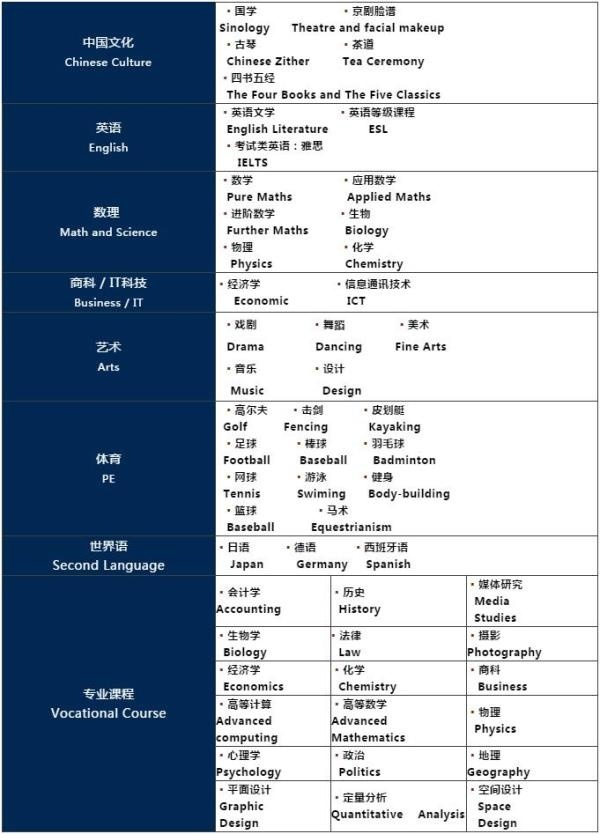 美华学校UIA课程设置.jpg