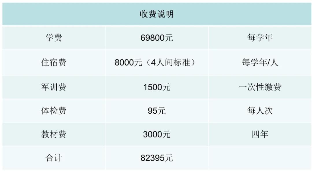 首都师范大学科德学院2021年秋季学费标准