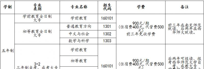 2016年南充师范学校招生简章及计划