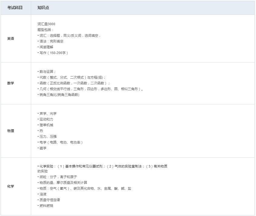上海领科在读初三年级报考4年制考纲（中文卷）.jpg