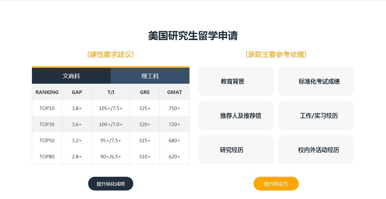 美国留学培训