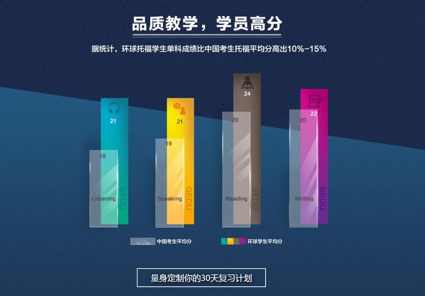 品质教学，课程