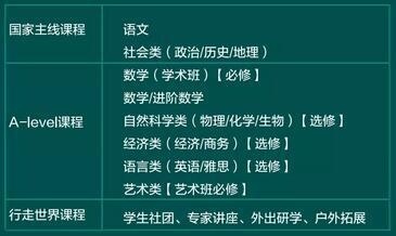 同洲米德中心英美艺术班课程设置.jpg