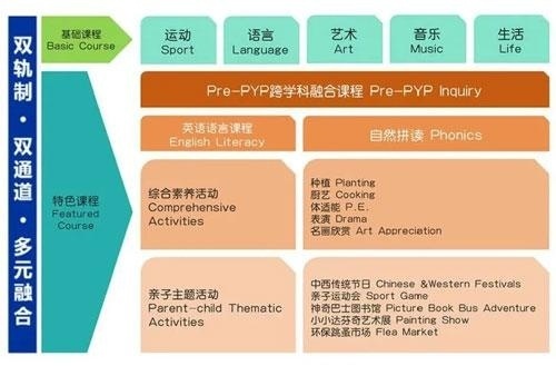 常青藤托育园课程体系.jpg