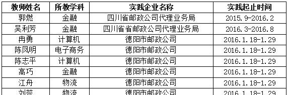 四川省信息通信学校
