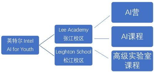AI课程.jpg
