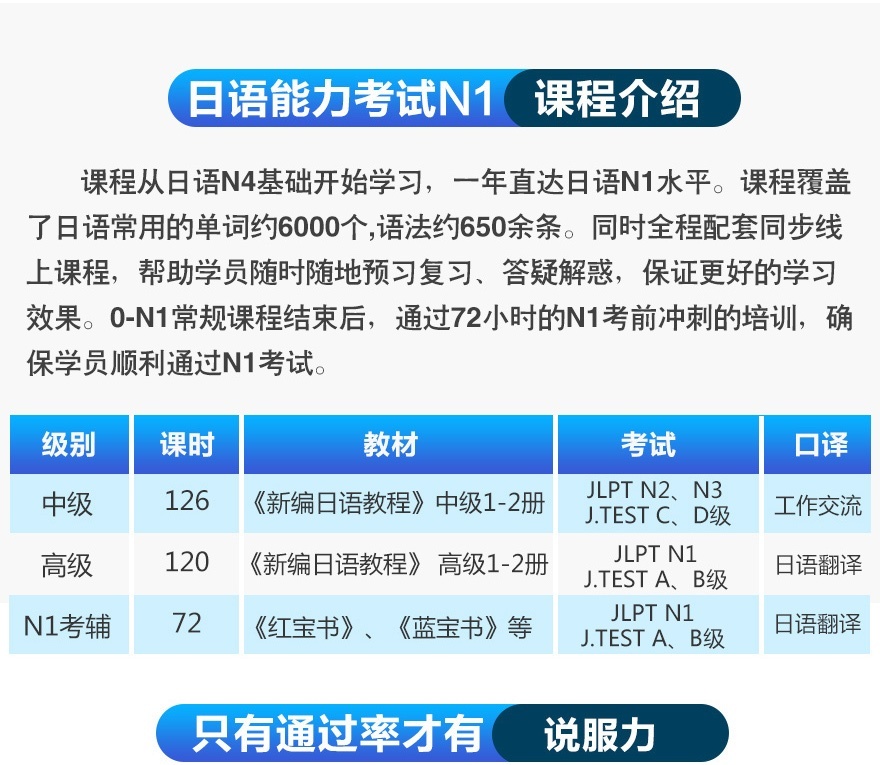 上海日语中高级等级考试培训外教小班 日语N4-N1套餐班 上海日语初级基础口语笔试学校兴趣班