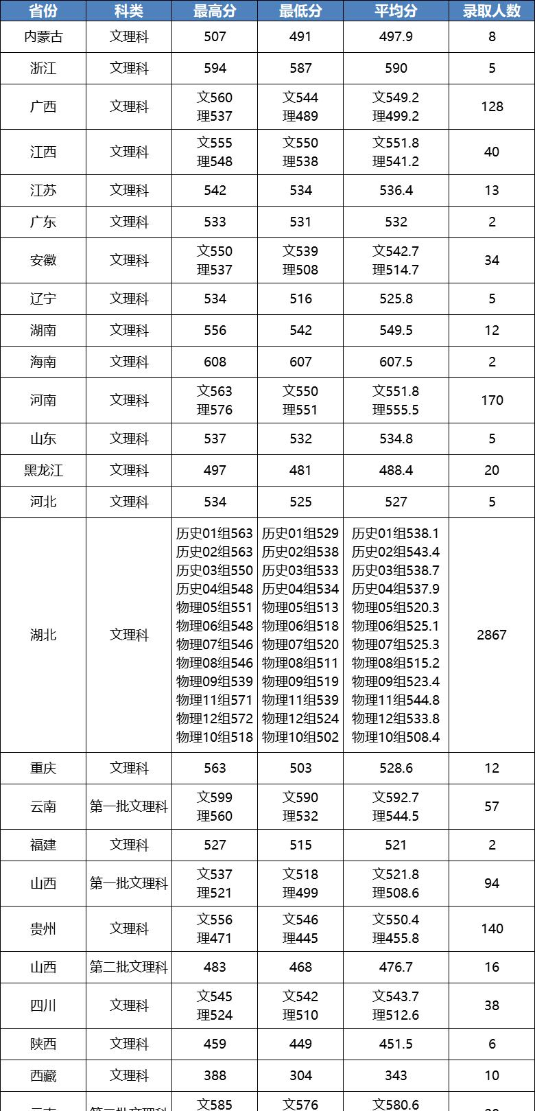 江汉大学