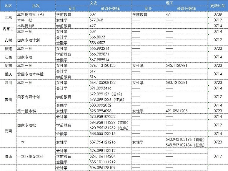 中华女子学院